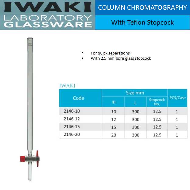 Column Chromatography With Teflon Stopcock Iwaki